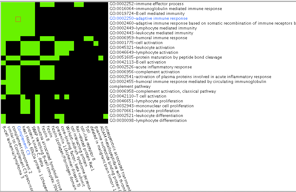 DAVID__Database_for_Annotation__Visualization__and_Integrated_Discovery__Laboratory_of_Immunopathogenesis_and_Bioinformatics__LIB___National_Institute_of_Allergies_and_Infectious_Diseases__NIAID___Science_Applications_International_Corporat_19957F1E.png