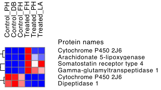 heat-map