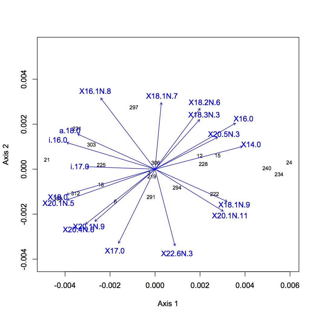 external image NMDS%20FA%20with%20loadings%20020613.jpg