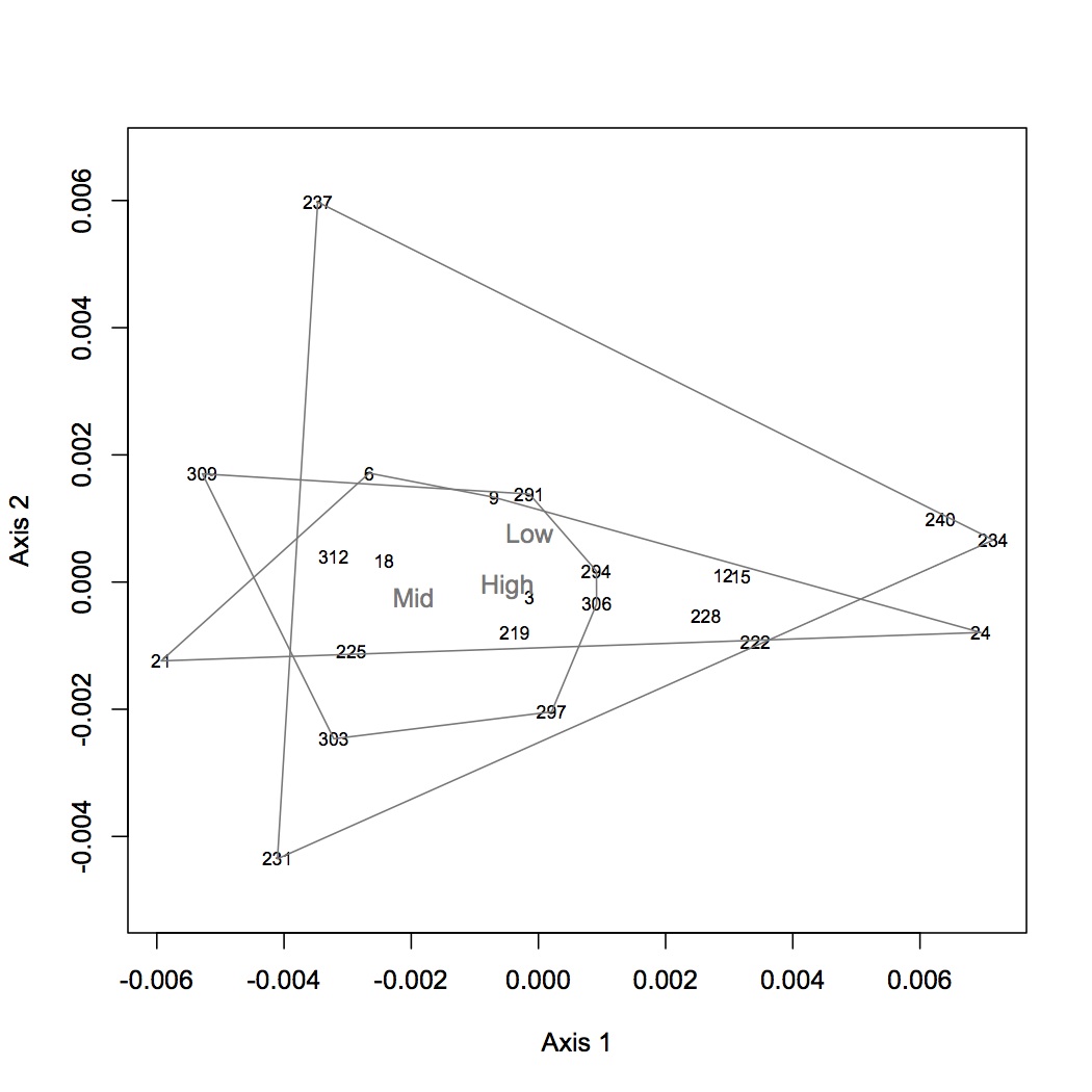 external image NMDS%20with%20new%20237%20022713.jpg