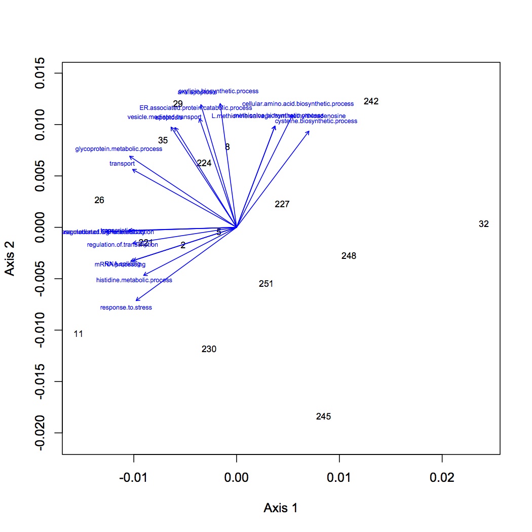 external image GO%20NMDS%20with%20loadings.jpg