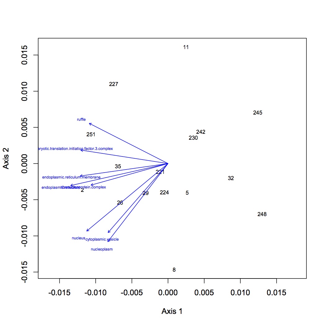 external image GO%20components%20NMDS%20with%20loadings.jpg