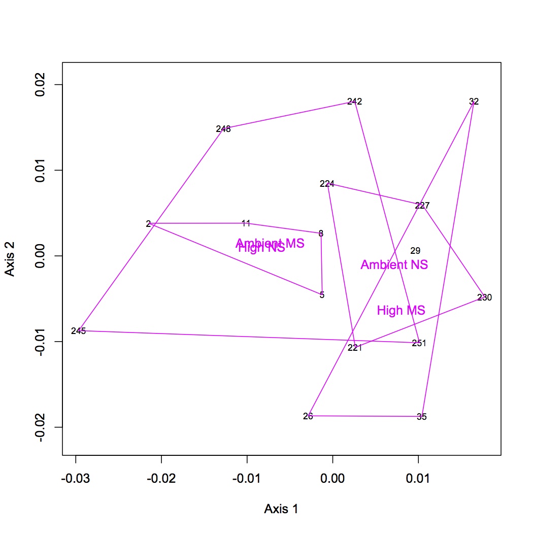 external image NMDS%20GO%20for%20OT%20And%20QE%20polygons%20010913.jpg