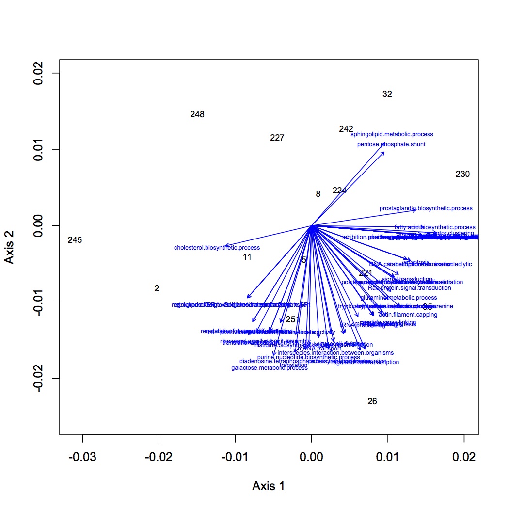 external image NMDS%20GO%20processes%20loadings%20122112.jpg