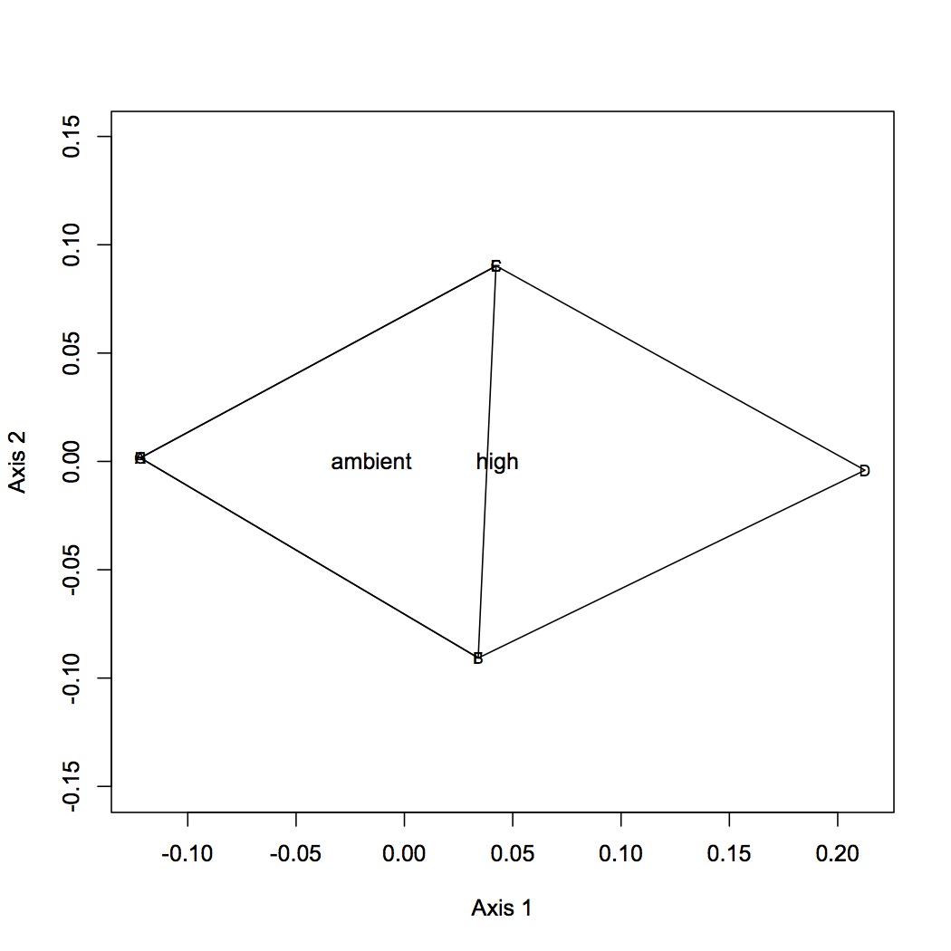 external image NMDS%20no%20low%20abundance%20isotigs%20121312.jpg