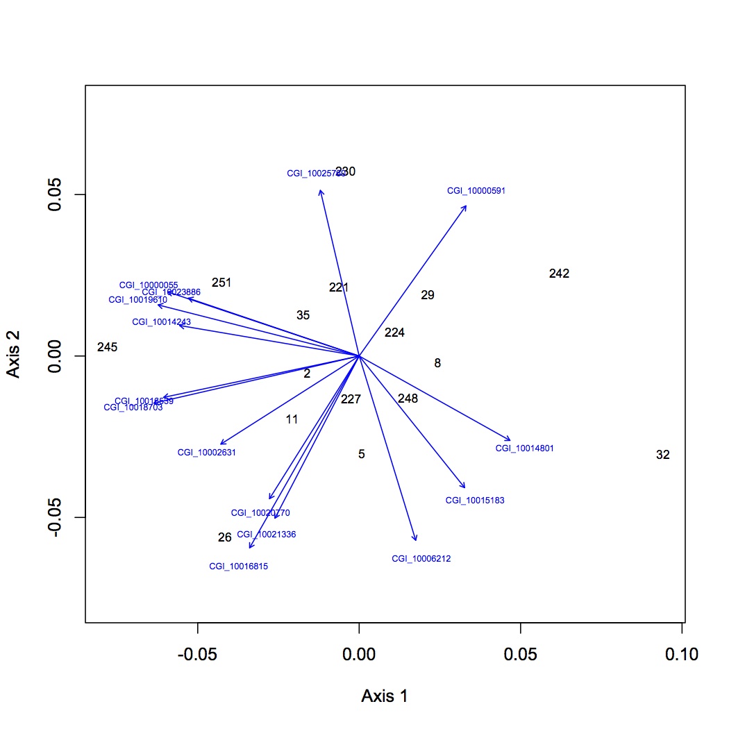 external image NMDS%20no%20low%20high%20abundance%20120712.jpg