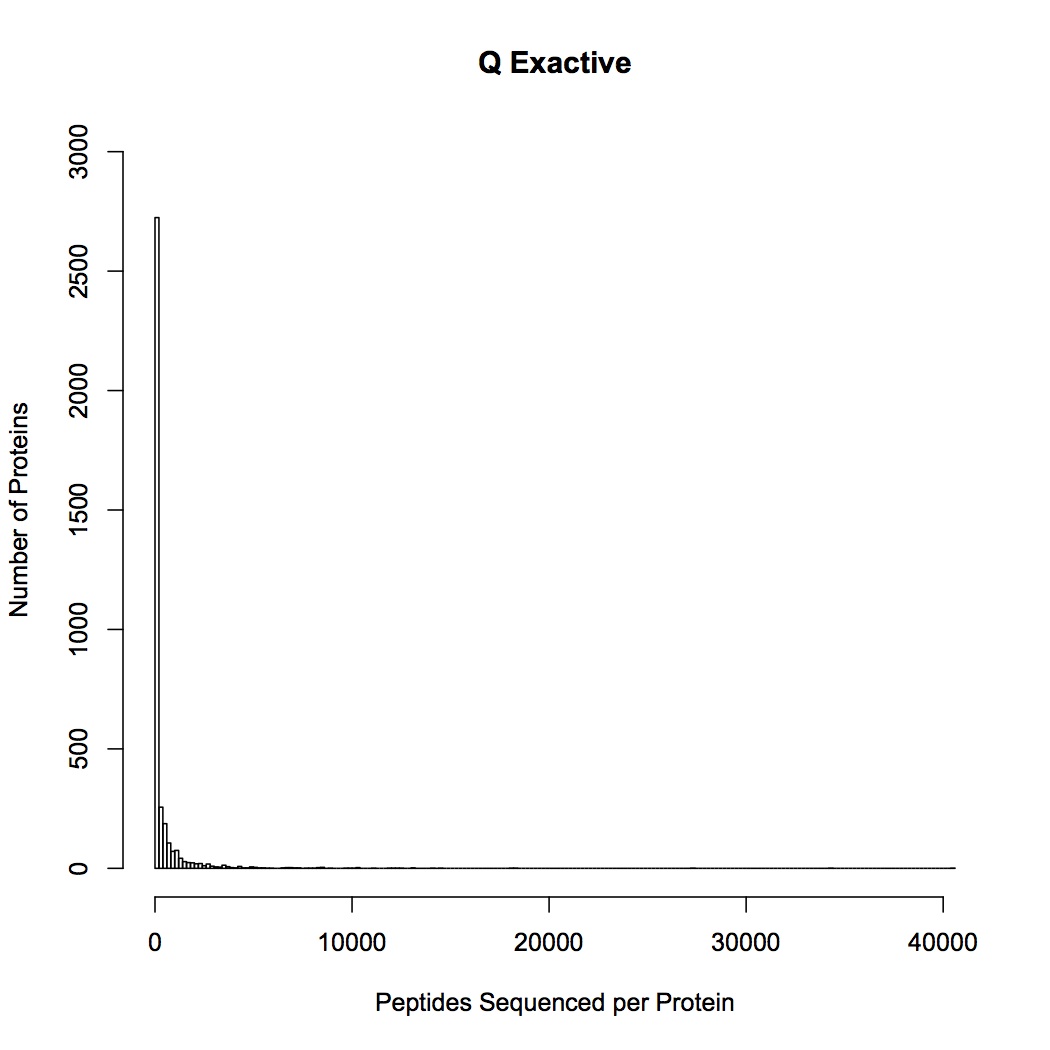 external image QE%20histogram%20.jpg