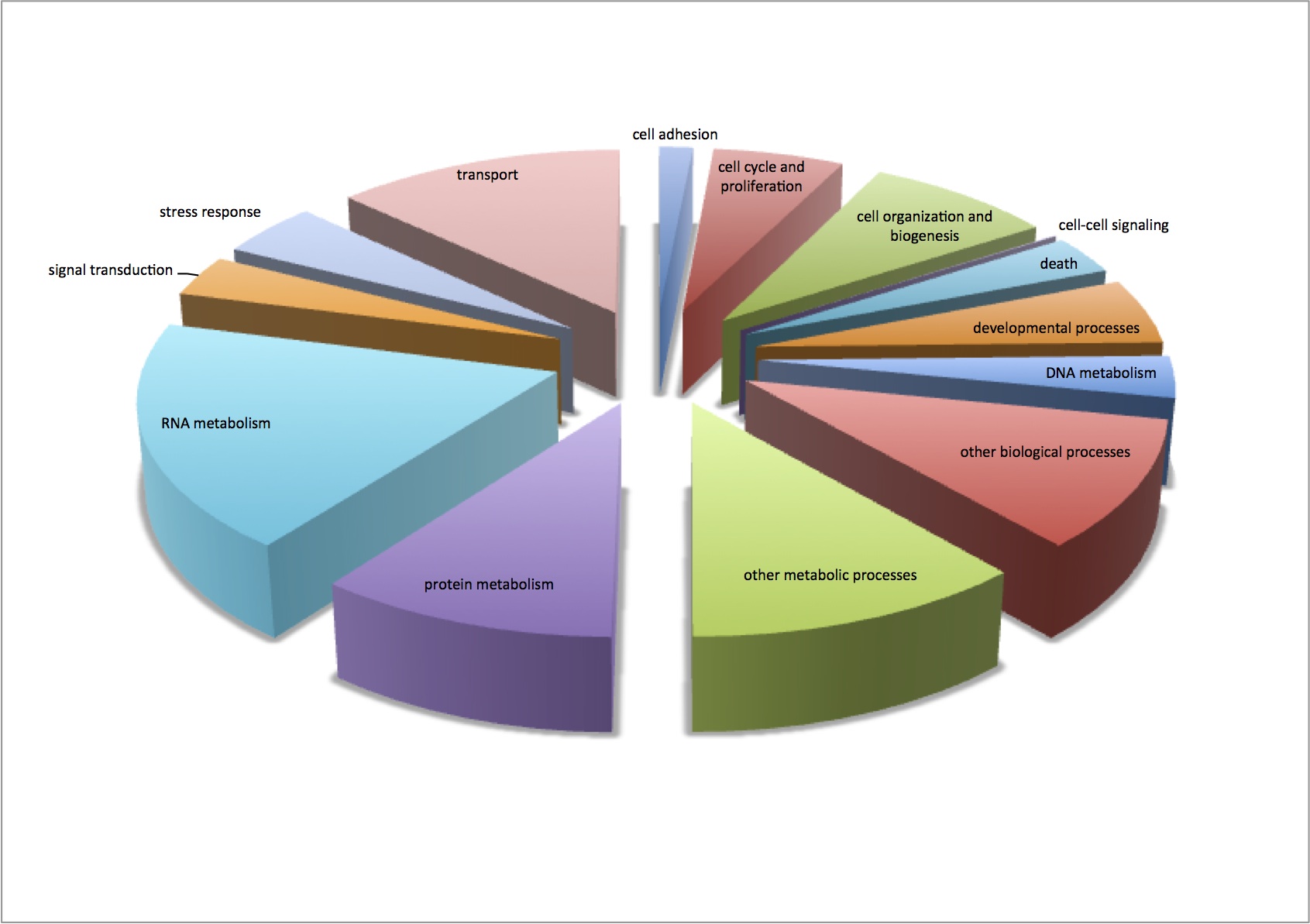 external image blastx%20go%20slim%20annotation%20010913.jpg