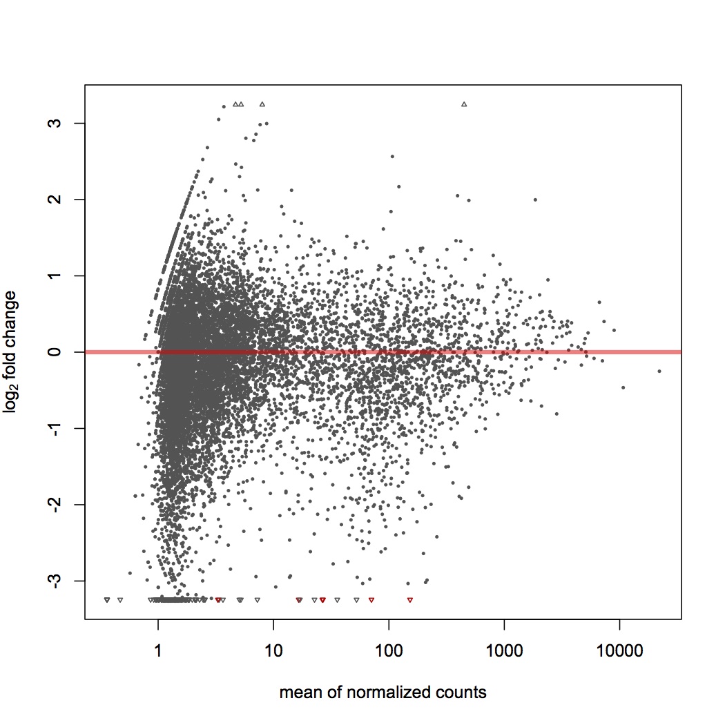 external image diff%20exp%20sigenae%20121312.jpg