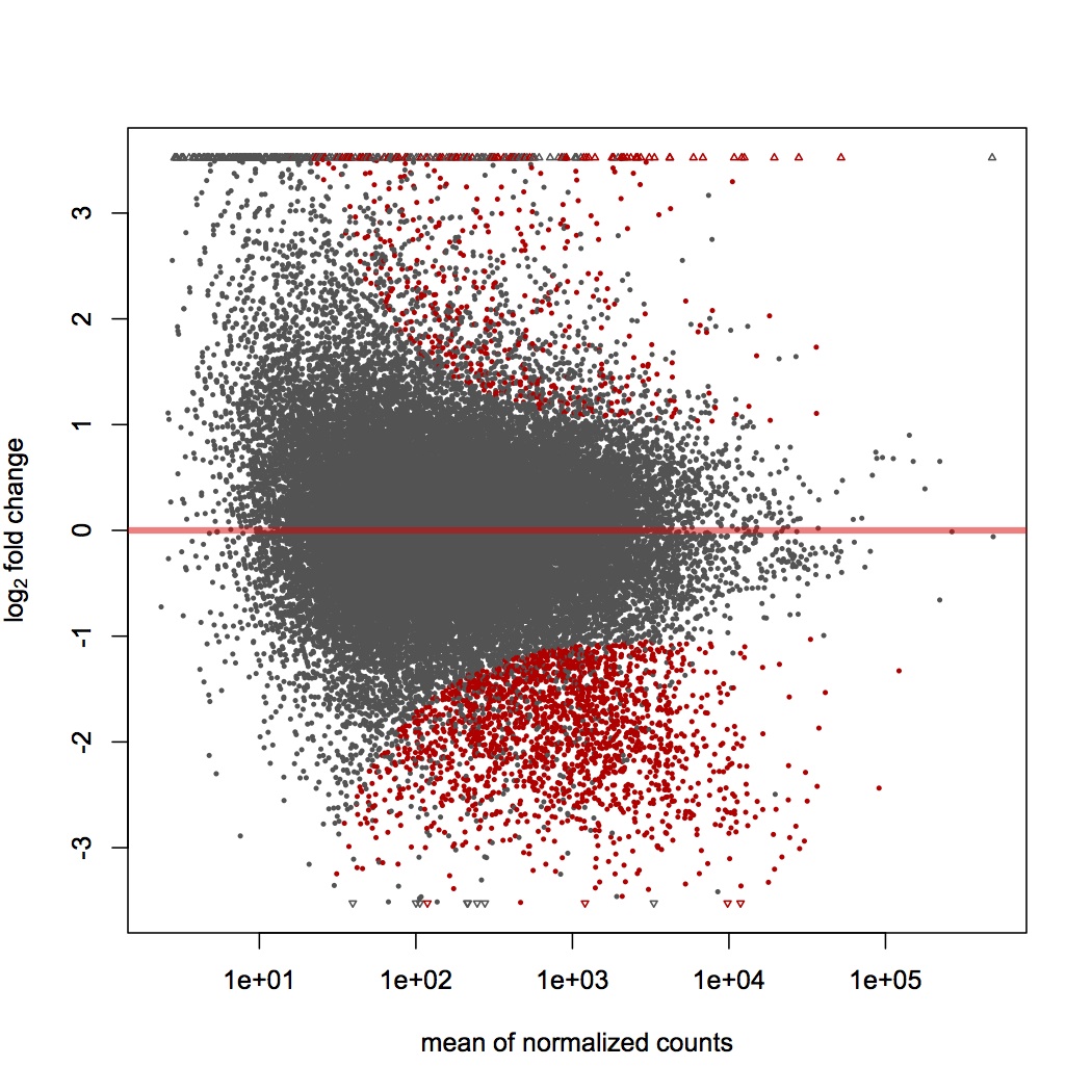 external image differential%20expression%20mod4.jpg