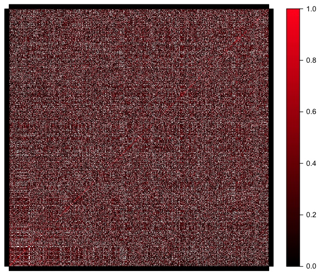 external image pearson%20correlation%20plot%20011013.jpeg