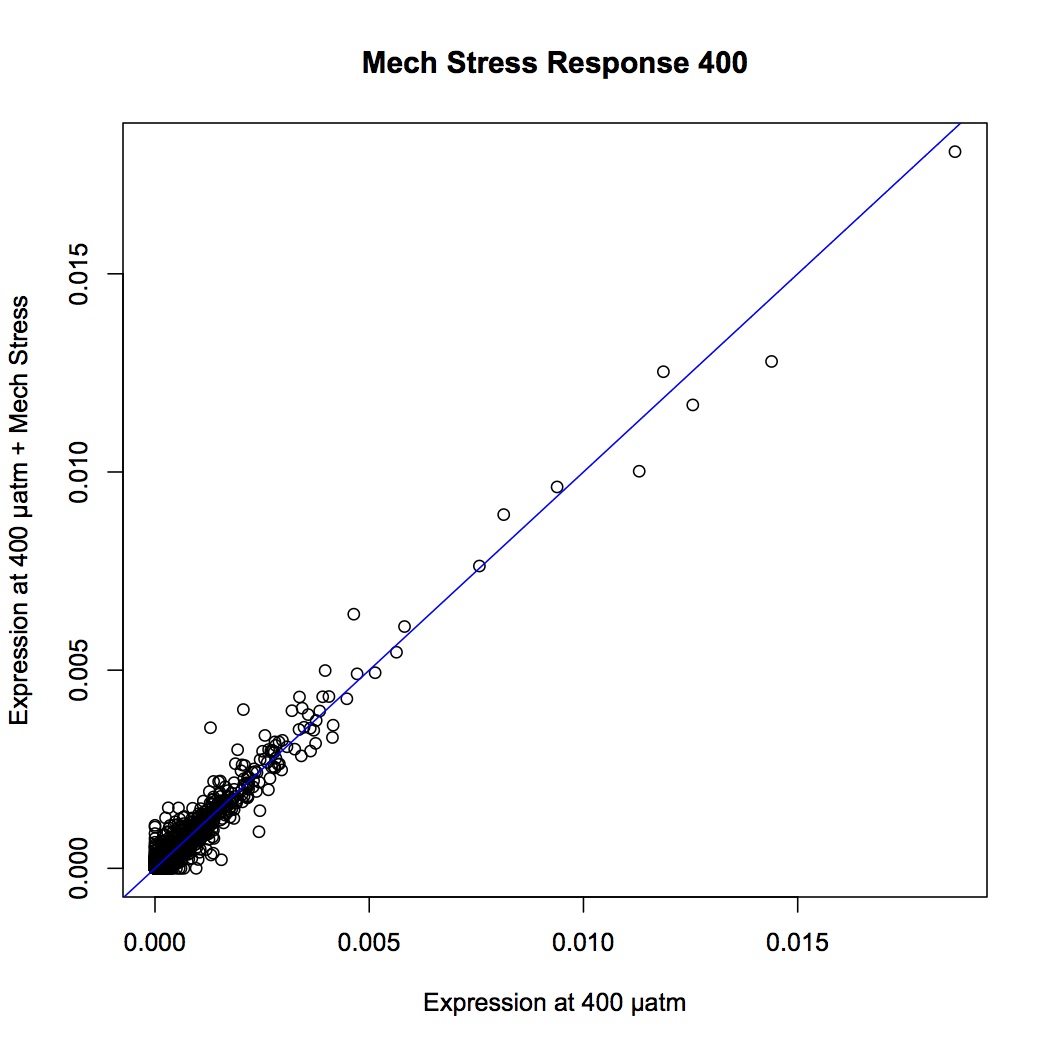 external image 400%20Mech%20stress%20xy%20all%20proteins.jpg