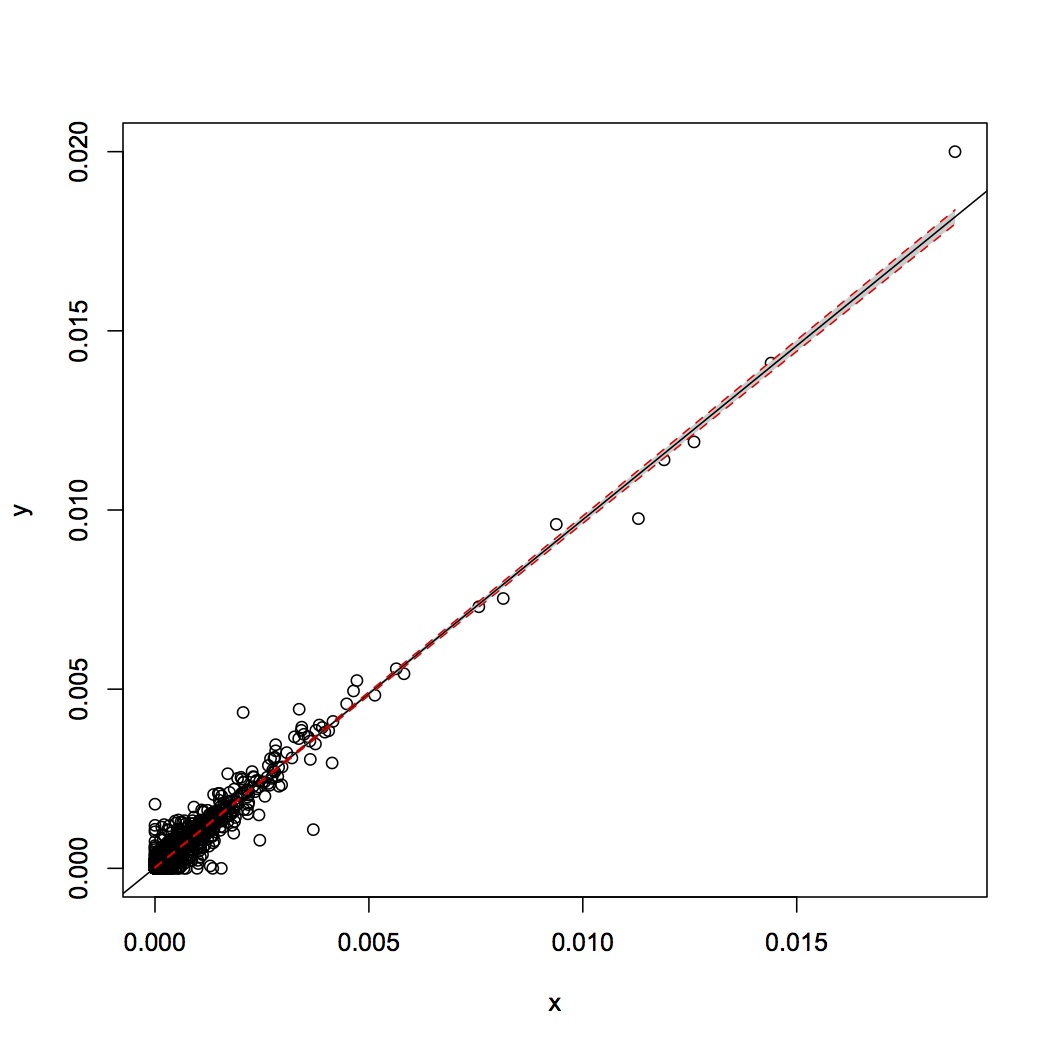 external image correlation%20with%20CIs%20OA.jpg