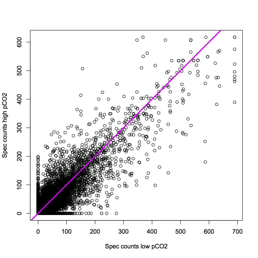 external image high%20low%20spec%20count%20correlation.jpg