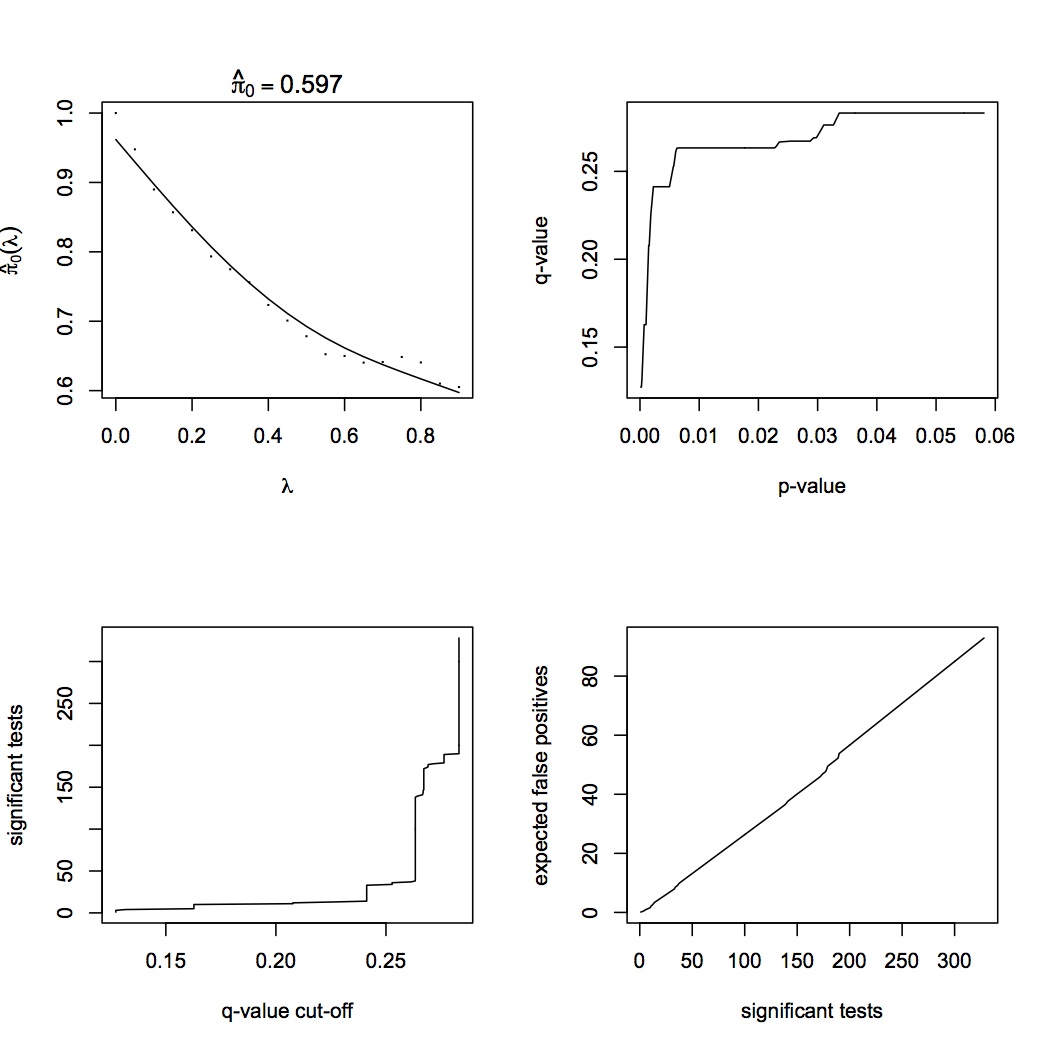 external image qvalue%20lowMS%20results%20071513.jpg