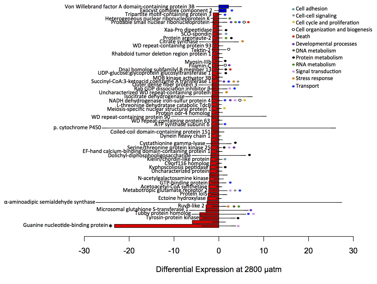 external image up-down%20pCO2%20with%20GO.jpg