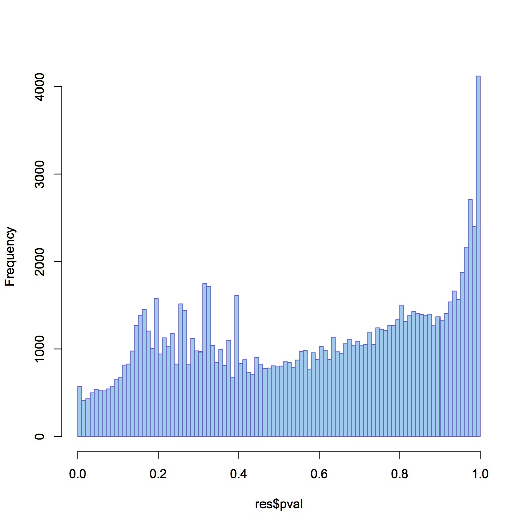 external image pvalues%20rpkm%20010413.jpg