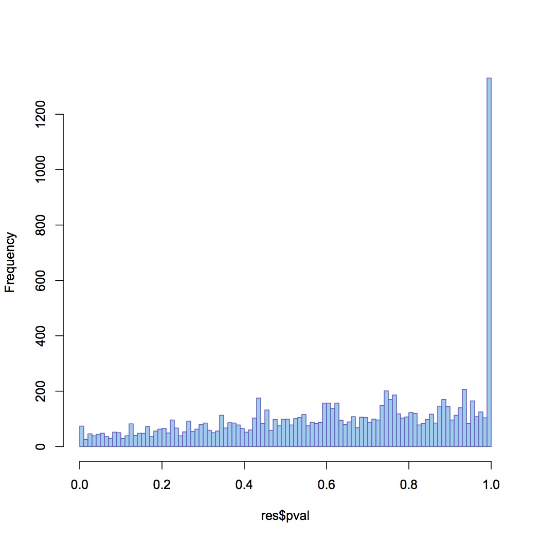 external image pvalues%20sigenae%20121312.jpg