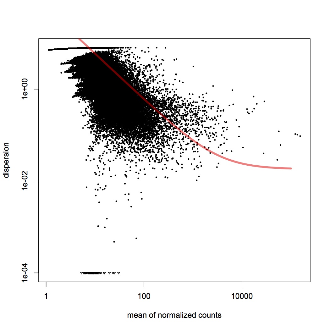 external image variance%20dispersion%20rpkm%20010413.jpg