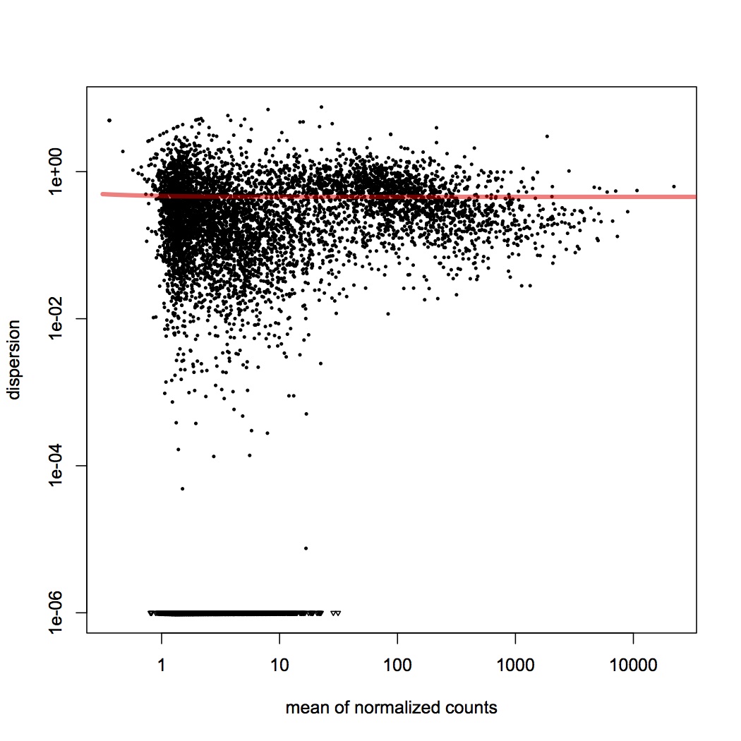 external image variance%20estimation%20sigenae%20121312.jpg