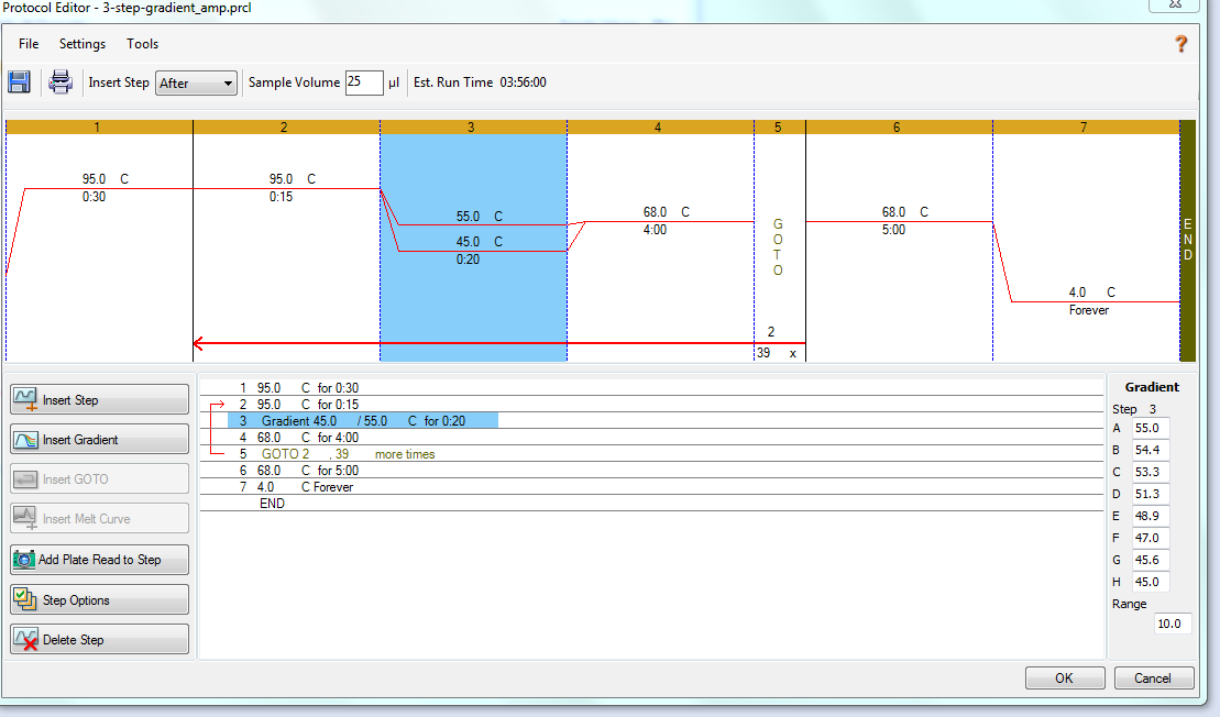 PCR cycling parameters.