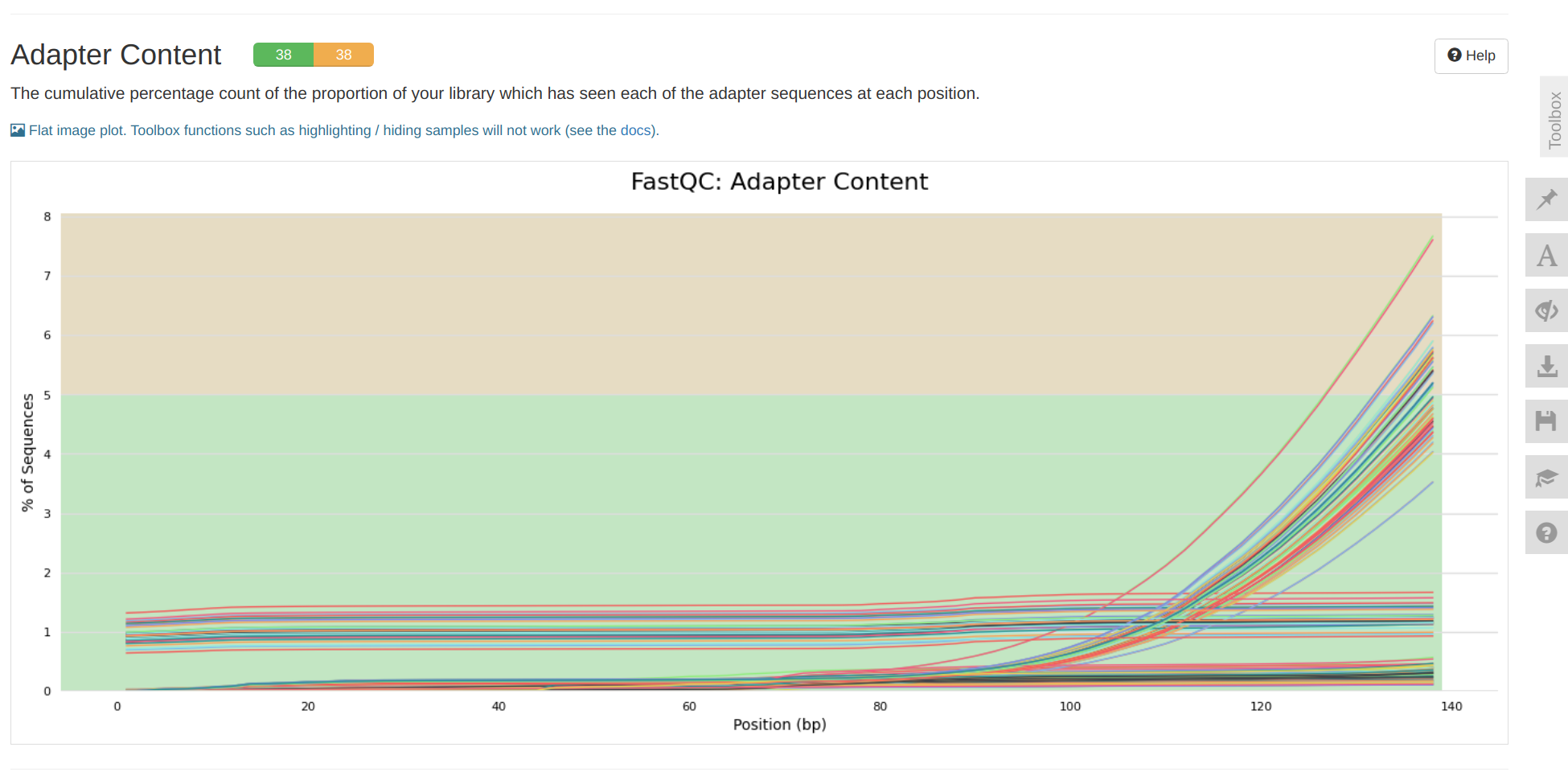 Screenshot of MultiQC Adapter Content.