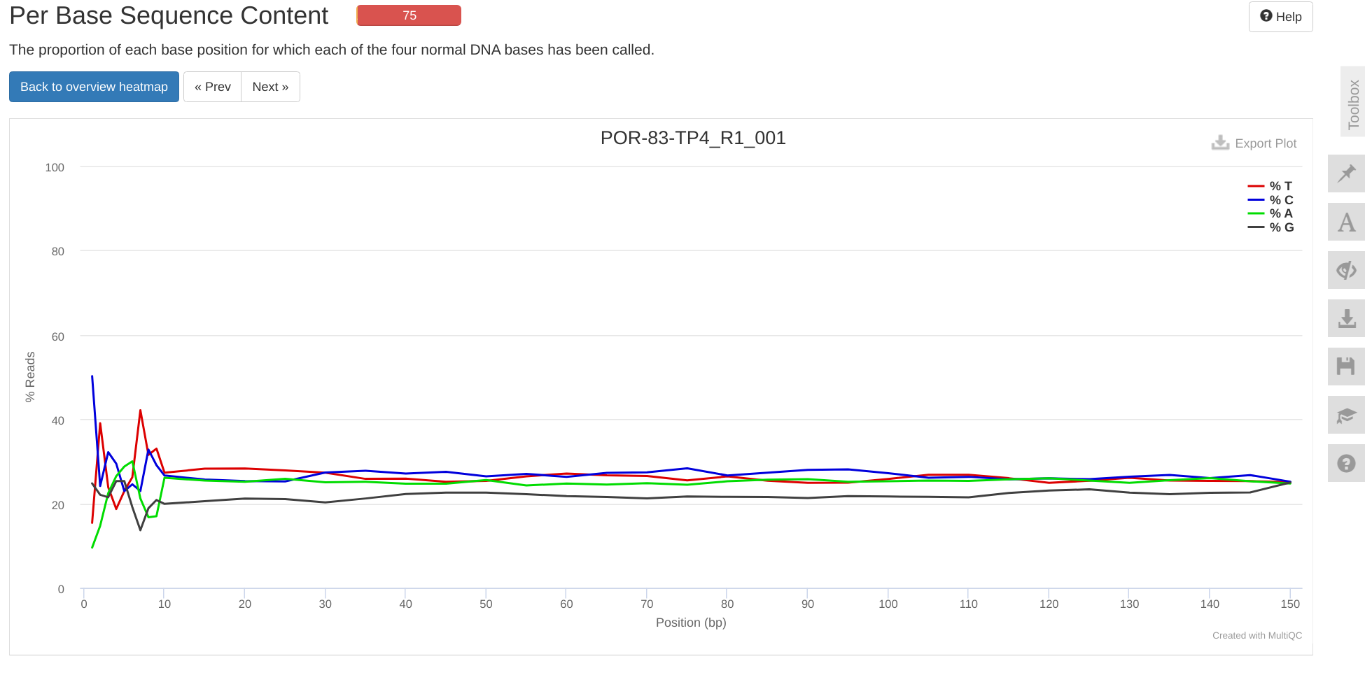 Screenshot of trimmed MultiQC per base sequence content plot showing