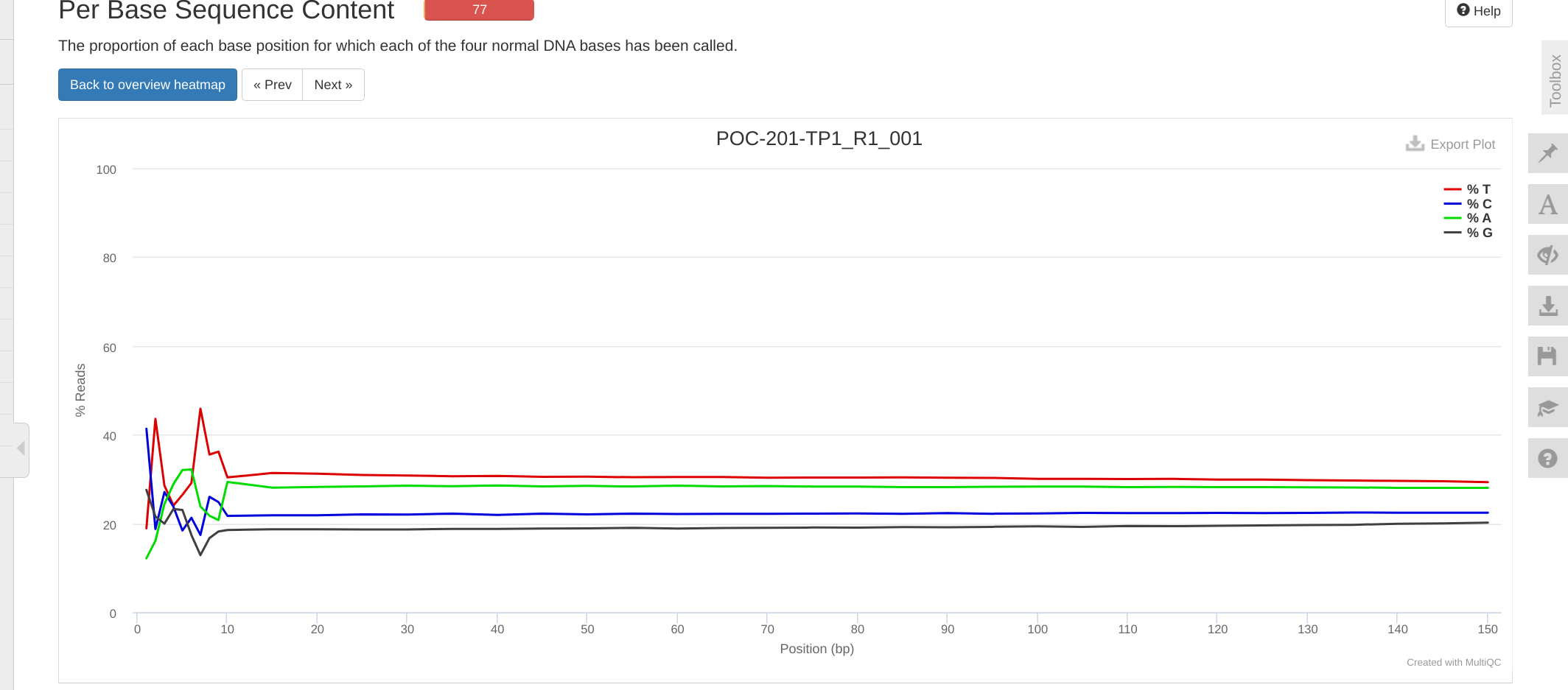 Screenshot of trimmed MultiQC per base sequence content plot showing
