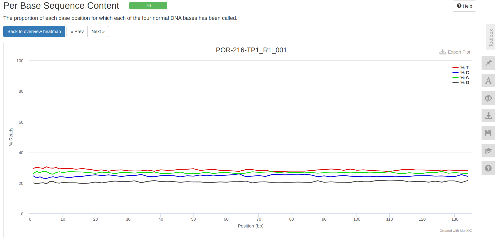 Screenshot of trimmed MultiQC per base sequence content plot.