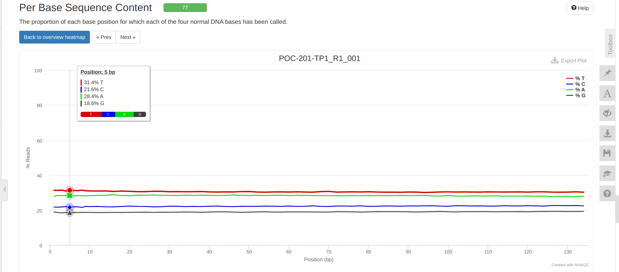Screenshot of trimmed MultiQC per base sequence content plot.